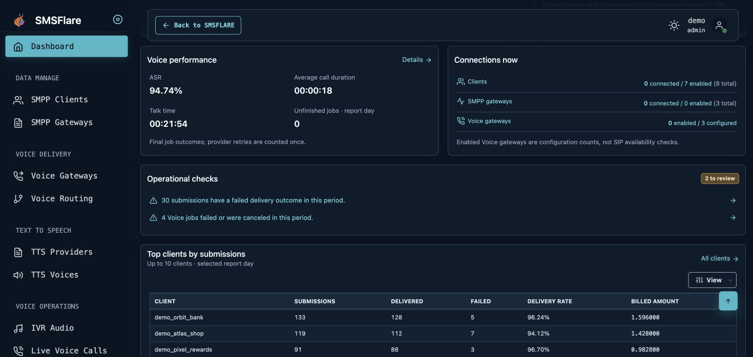 Administrator connections, operational checks and top clients