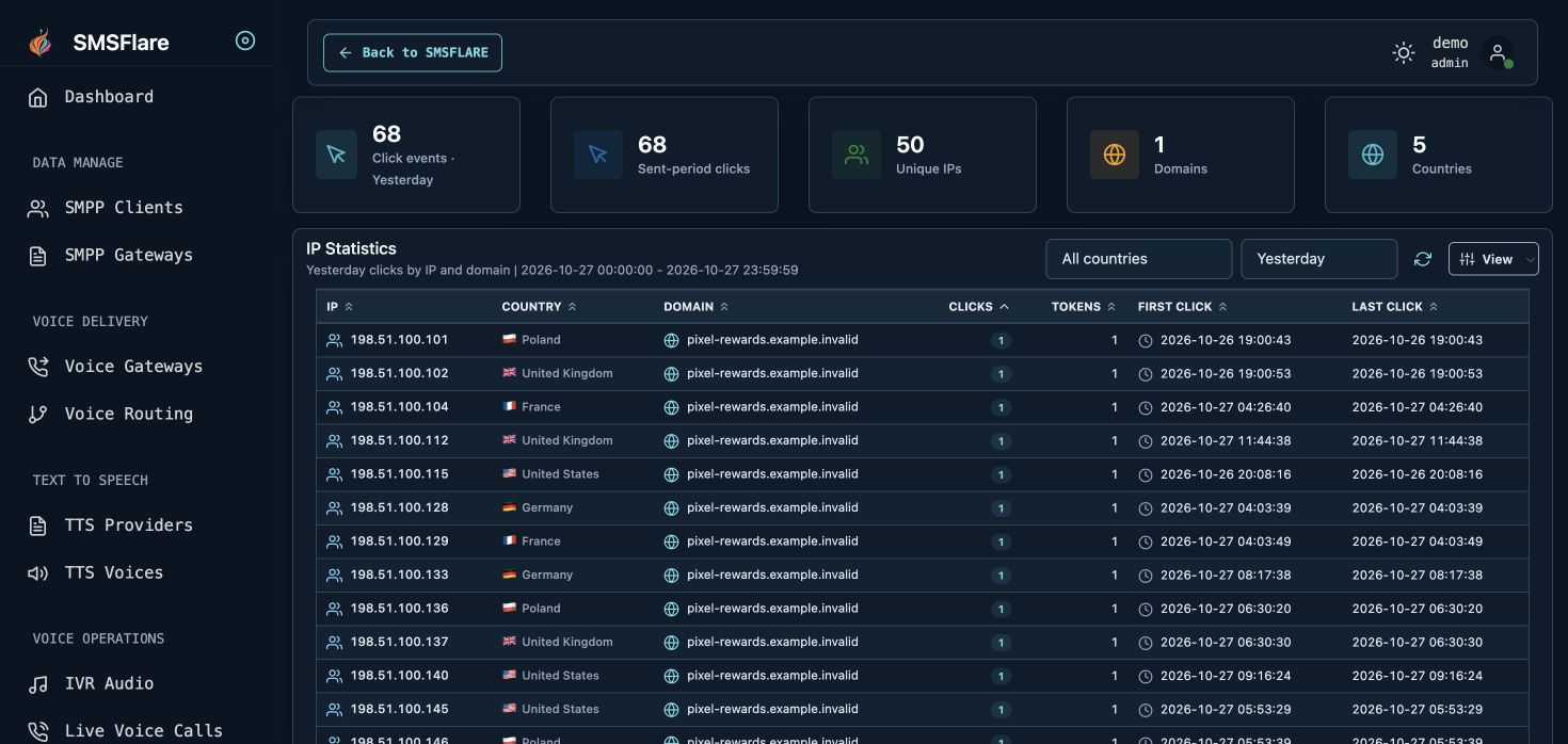IP and country reporting