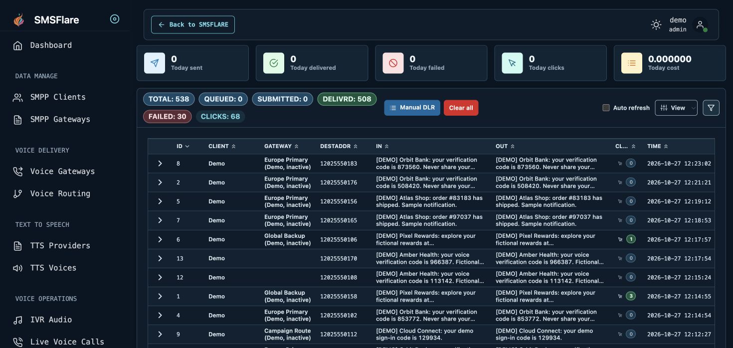 CDRs and delivery states