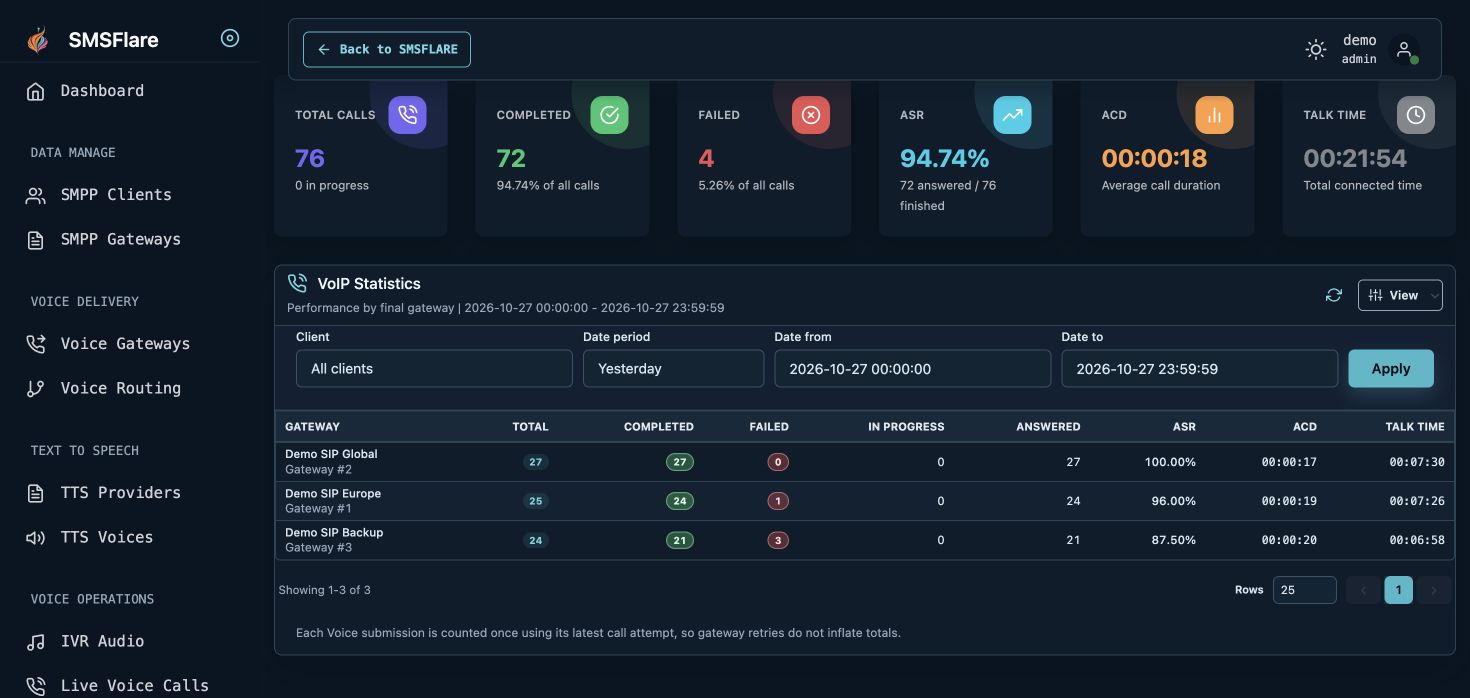 Gateway-level Voice statistics